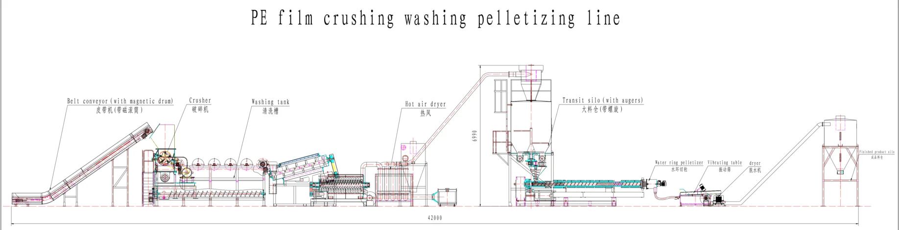 PE line layout 500kh/hr