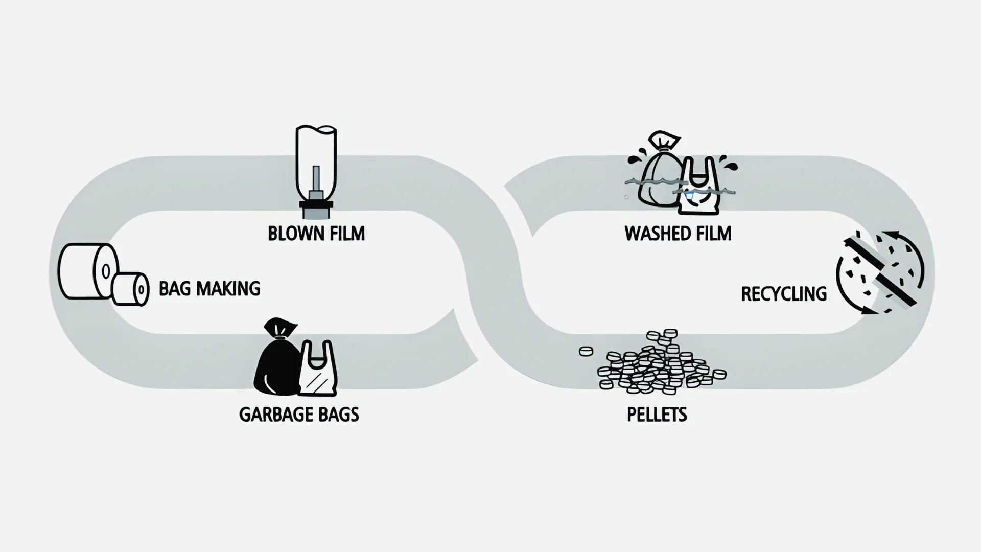 Infografika zobrazujúca proces recyklácie plastov na pelety