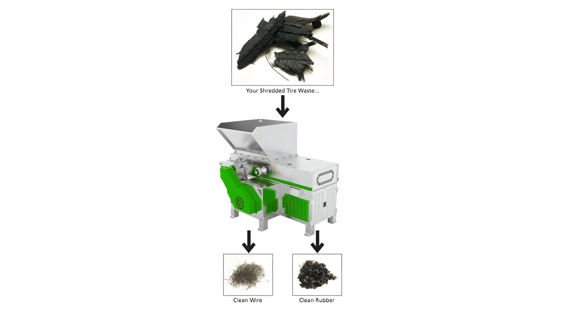 Shredder processing tire waste into clean wire and rubber