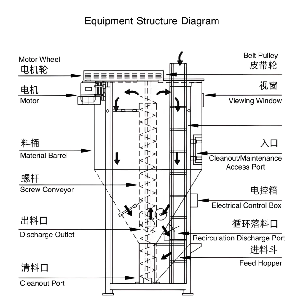 Detailed equipment structure diagram with labeled components